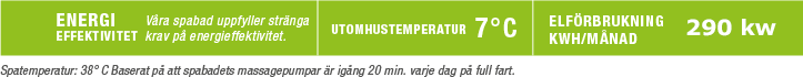 Energiförbrukning Claremont